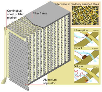 Integrity testing of HEPA filters